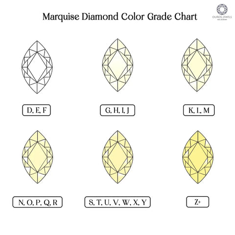 Marquise diamond color grade chart ranging from D to Z scale as defined by GIA.