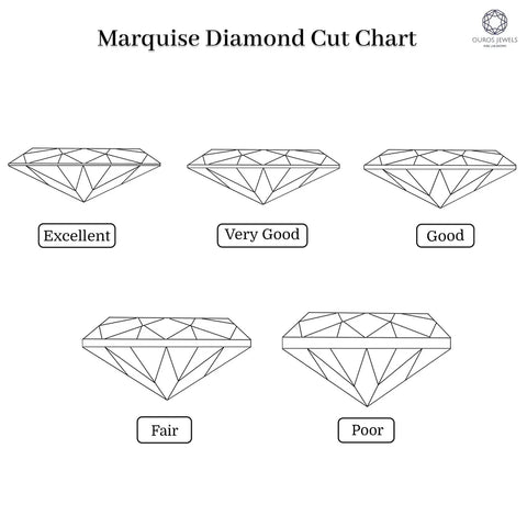 Marquise diamond cut chart grade to know how the light will reflect and in which direction a light appears.