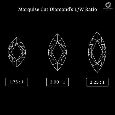 Marquise diamond Length-to-Width ratio is the best range to select engagement rings with better color, clarity, carat weights, and cut grades.