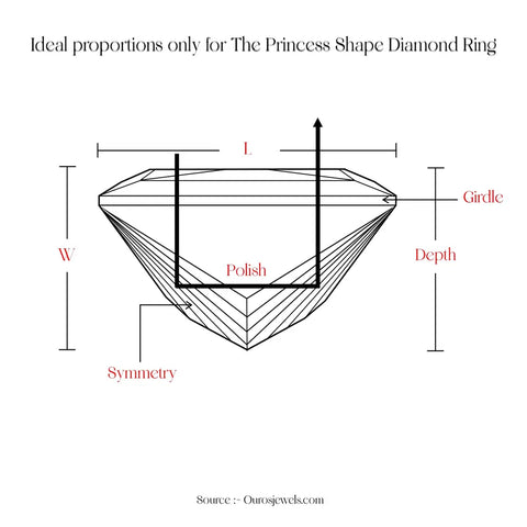 [Ideal proportions and dimensions for princess cut diamond to consider for a better appearance.]-[ouros jewels]