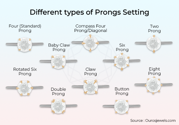 [different types of prongs setting]-[ouros jewels]