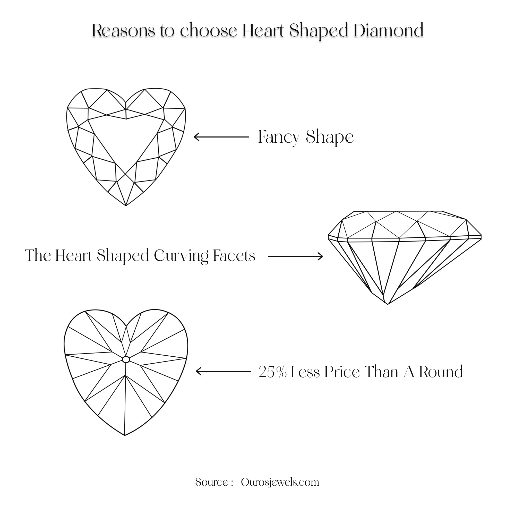 How To Shop A Beautiful Heart Shaped Diamond Engagement Rings — Ouros