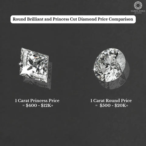 [Round brilliant and princess cut diamond price difference.]-[ouros jewels]