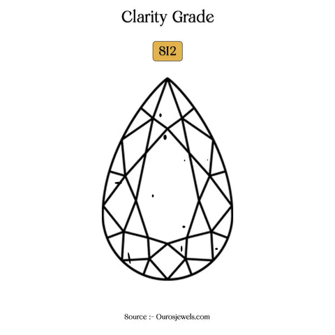 SI2 clarity diamond grade with the inclusions to understand whether it is acceptable.