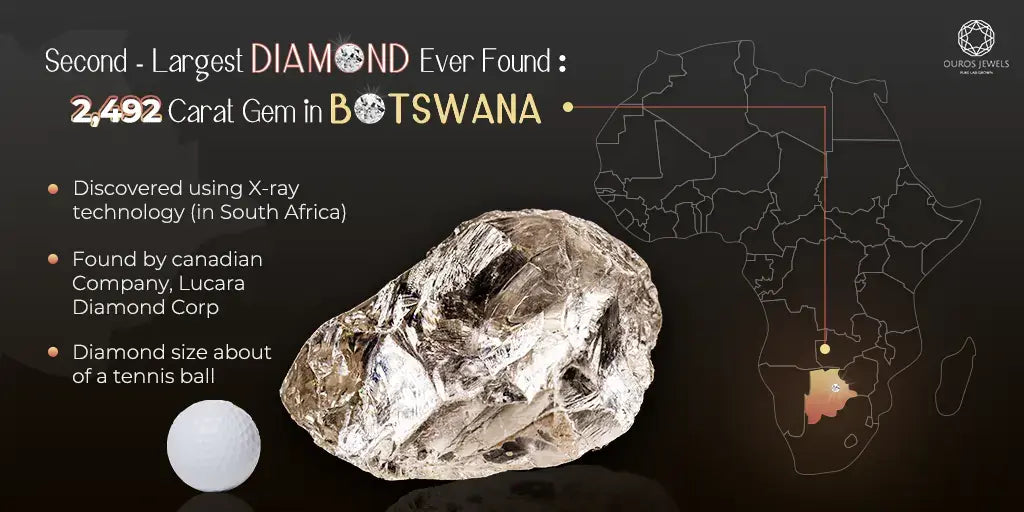 [Second-Largest Diamond Ever Found: 2,492-Carat Gem in Botswana]-[ouros jewels]