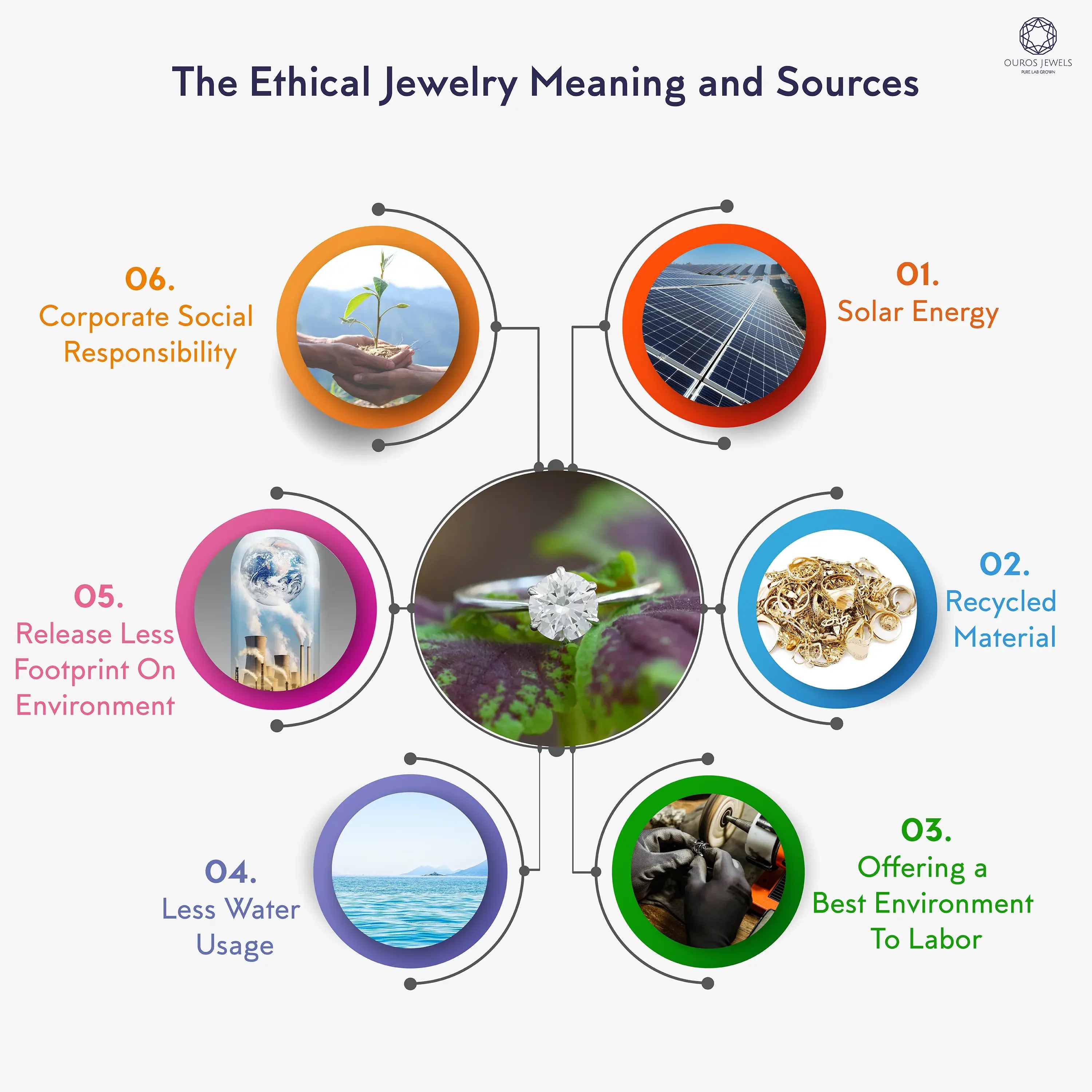 Ethical jewelry meaning and its benefits to society and environment