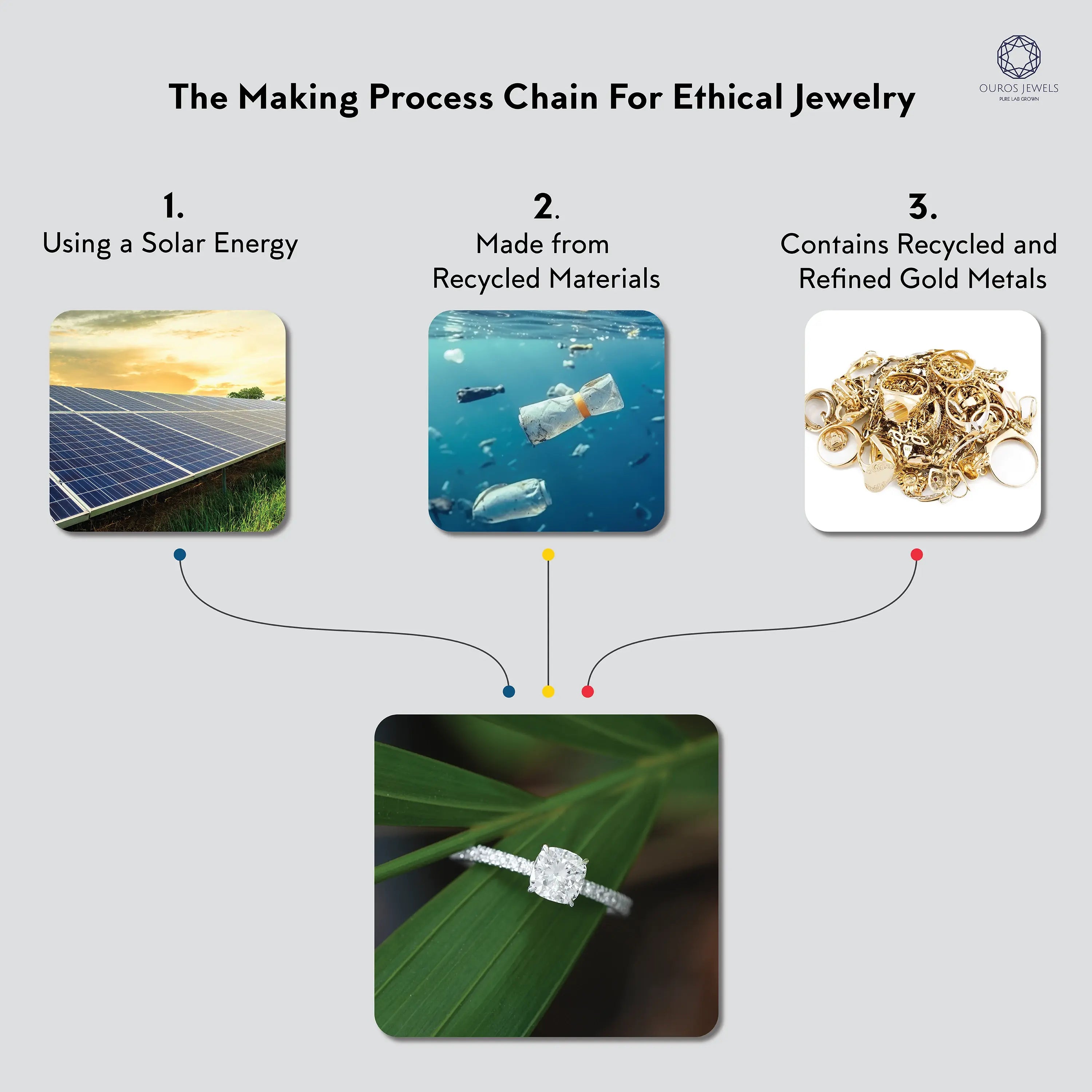 Ethical jewelry making chain and materials that has been used
