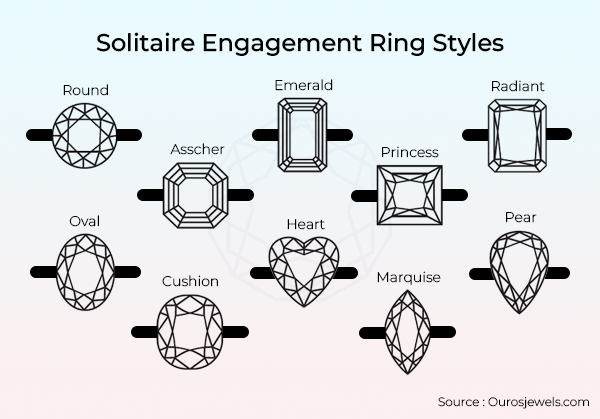 [Top Best Solitaire Engagement Ring in 2024 (Ring Solitaire Shape)]-[ouros jewels]