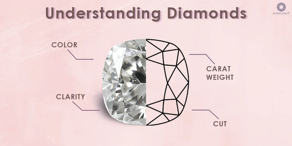 [diamond showing the four key characteristics: color, clarity, carat weight, and cut, with text 'Understanding Diamonds']-[ouros jewels]