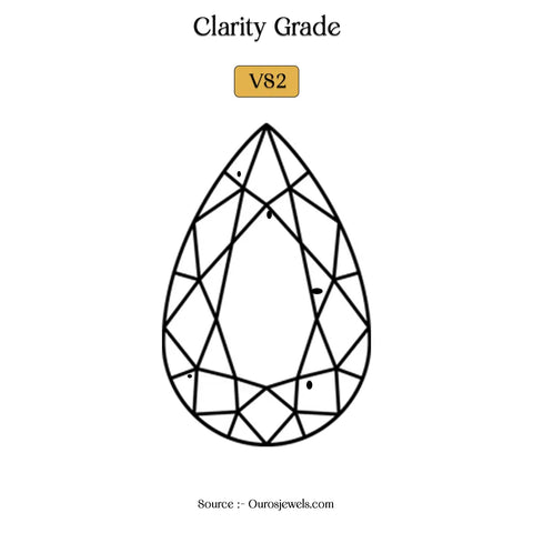 VS2 clarity diamond with the inclusion on the table surface and crown anatomy for decreasing a reflection to come out properly.