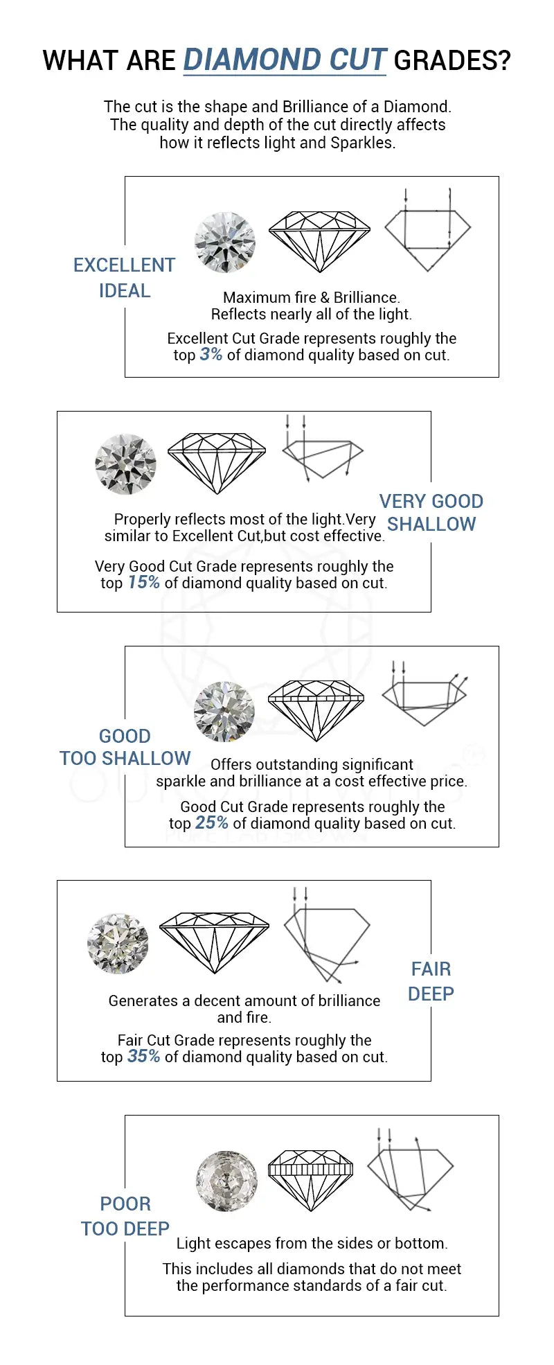 [What are diamond cut grades]-[ouros jewels]