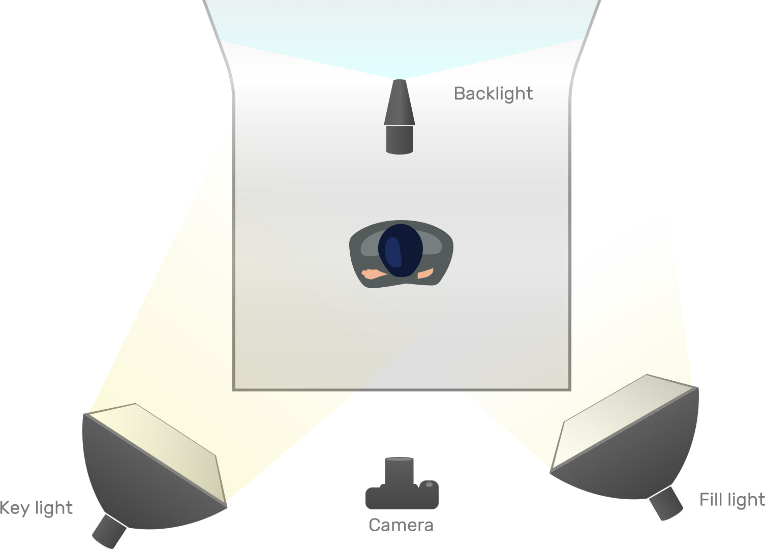 Video interview lighting setup