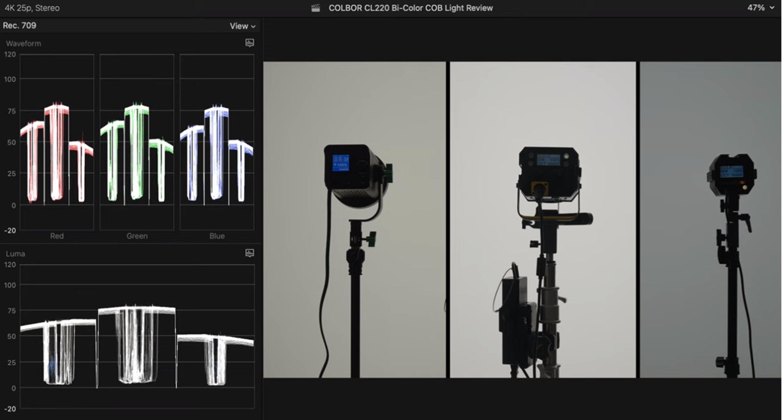 COLBOR CL220 power output test