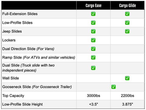 Cargo Glide product selection table