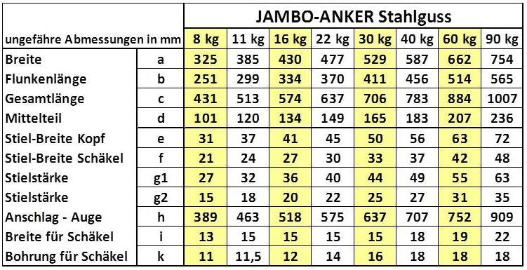 JAMBO-Anker Tabelle mit den Abmessungen 