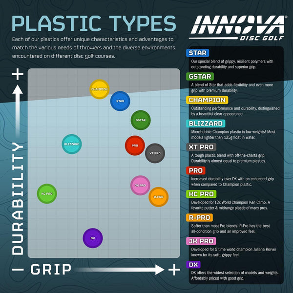 Innova Disc Golf plastik typer oversigt