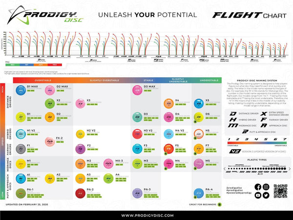 Prodigy disc golf flight chart