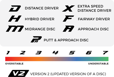 Prodigy disc golf disc types