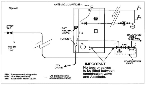 Gledhill-Accolade-Design-Installation-and-Servicing-Instructions-04