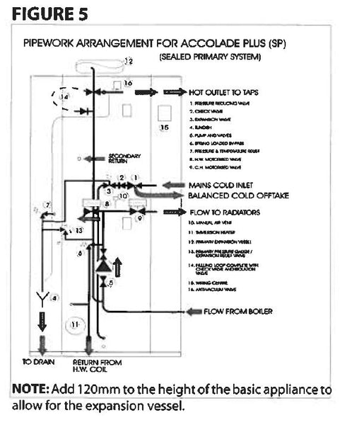 Gledhill-Accolade-Design-Installation-and-Servicing-Instructions-12