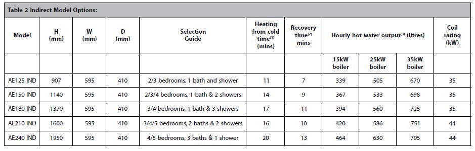 Gledhill-Accolade-Estate-Design-Installation-and-Servicing-Instructions08