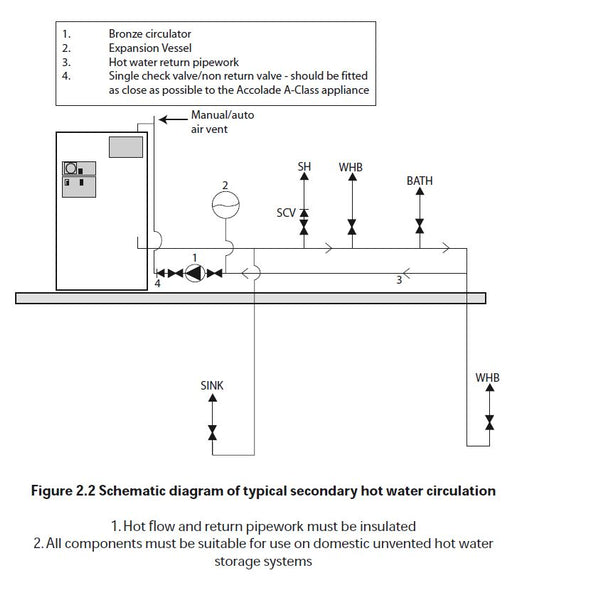 Gledhill-Accolade -A-Class -Design-Installation- and-Servicing-Instructions-15