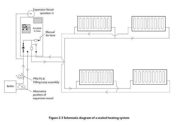 Gledhill-Accolade -A-Class -Design-Installation- and-Servicing-Instructions-16