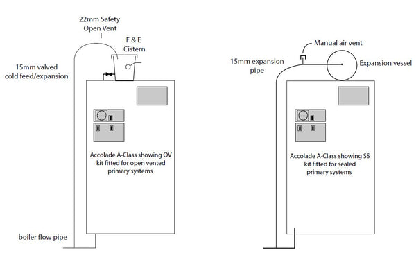 Gledhill-Accolade -A-Class -Design-Installation- and-Servicing-Instructions-22