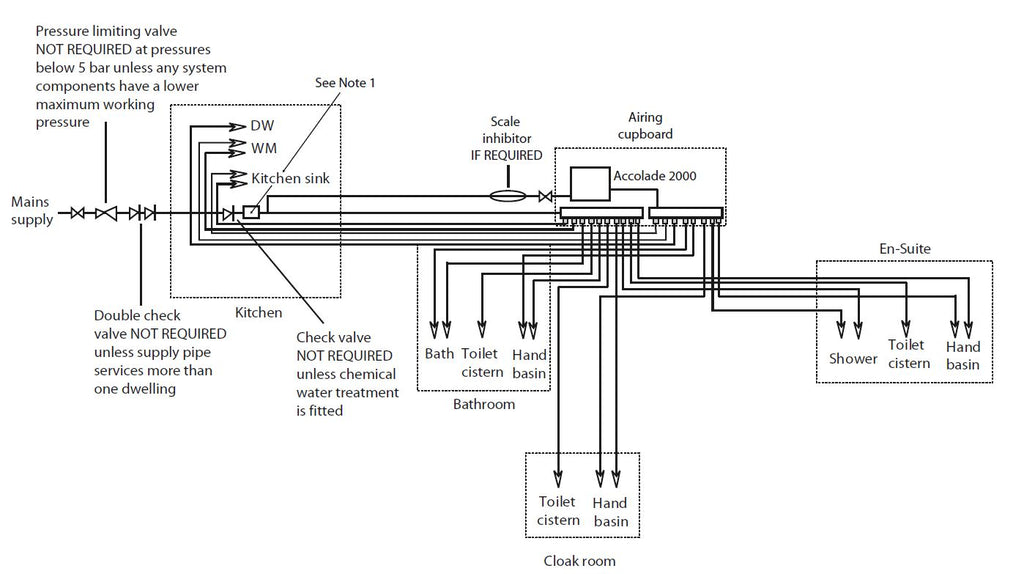 Gledhill-Accolade -A-Class -Design-Installation- and-Servicing-Instructions-41