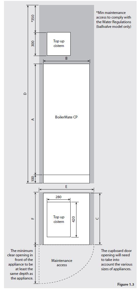 Gledhill-Boilermate -CP -Design -Installation -and -Servicing -Instructions-06