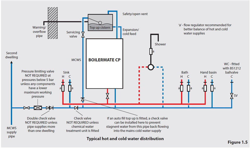 Gledhill-Boilermate -CP -Design -Installation -and -Servicing -Instructions-08