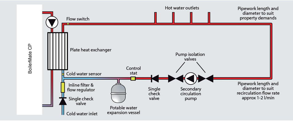 Gledhill-Boilermate -CP -Design -Installation -and -Servicing -Instructions-09