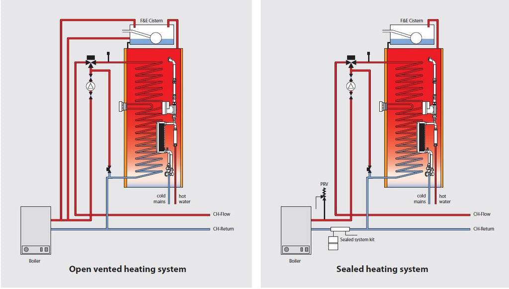 Gledhill-Boilermate -CP -Design -Installation -and -Servicing -Instructions-10