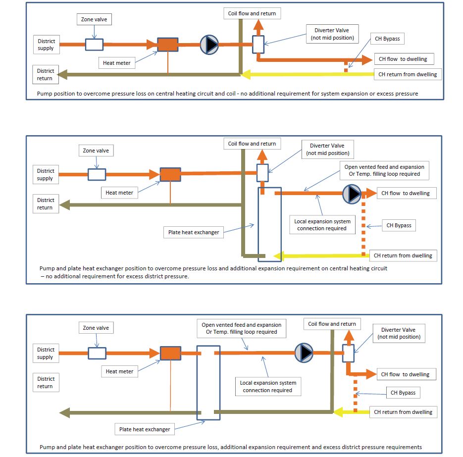 Gledhill-Boilermate -CP -Design -Installation -and -Servicing -Instructions-13