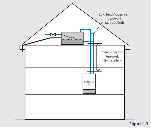 Gledhill-Boilermate -CP -Design -Installation -and -Servicing -Instructions-16