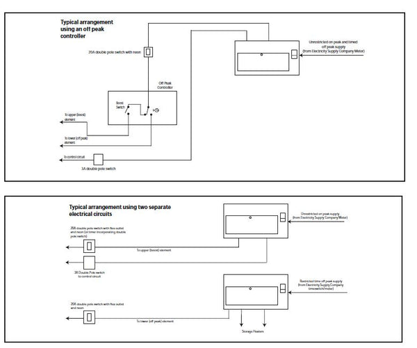 Gledhill-PulsaCoil-2000-design-installation-and-serivcing-instructions-11