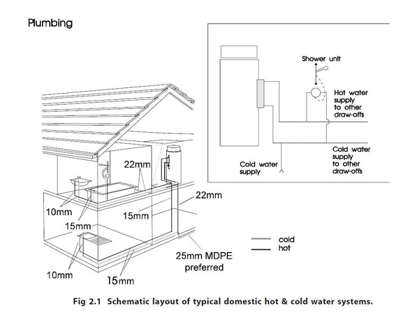 Gledhill-PulsaCoil-3-design-installation-and-servicing-instructions-4