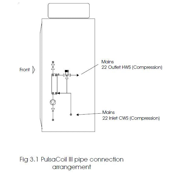 Gledhill-PulsaCoil-3-design-installation-and-servicing-instructions-6