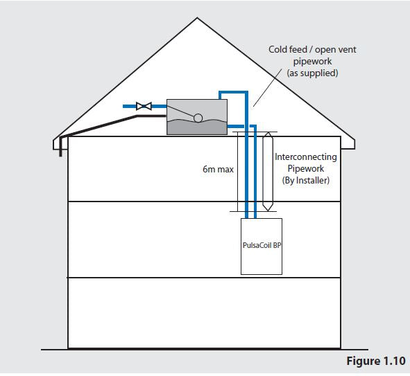 Gledhill-PulsaCoil-BP-Design-Installation-and-Servicing-Instructions-13