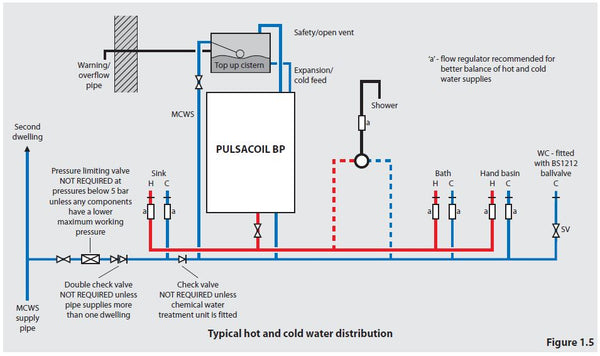 Gledhill-PulsaCoil-BP-Design-Installation-and-Servicing-Instructions-9