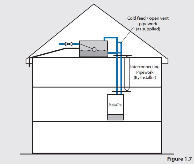 Gledhill-Pulsacoil-Eco-Stainless-Design-installation-and-servicing-instructions-19