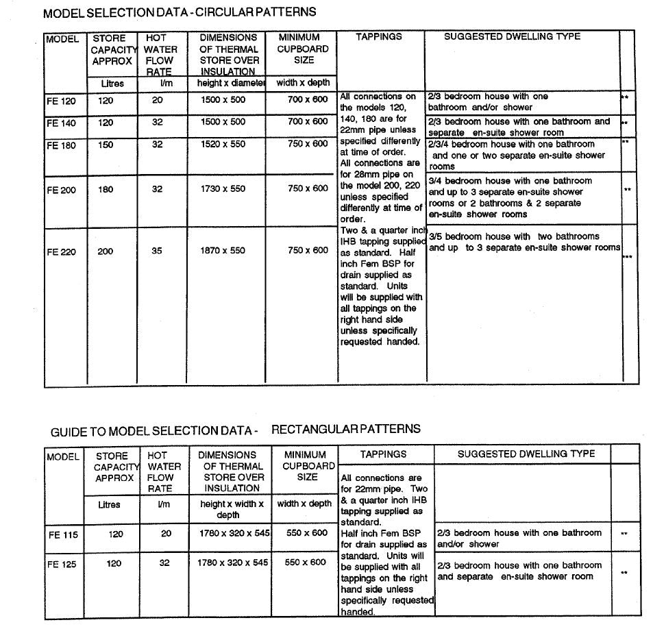 Gledhill- Boilermate- 2- Design- Installation- and -Servicing- Instructions-03