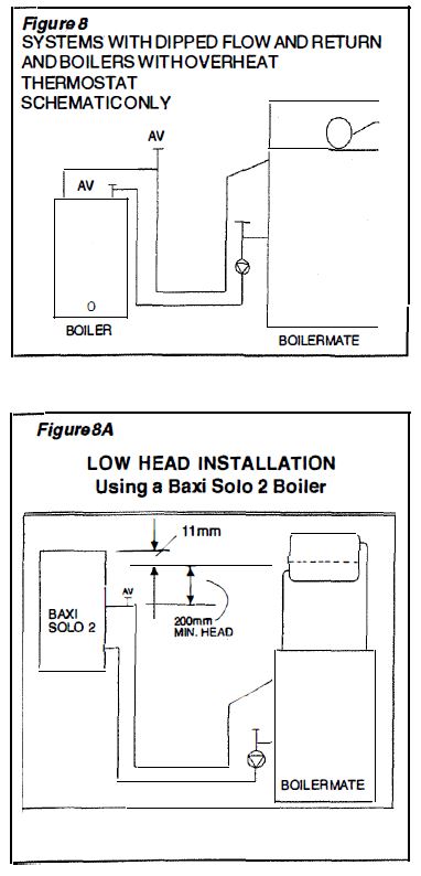 Gledhill- Boilermate- 2- Design- Installation- and -Servicing- Instructions-06