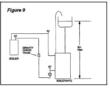 Gledhill- Boilermate- 2- Design- Installation- and -Servicing- Instructions-07