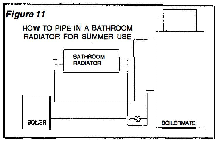 Gledhill- Boilermate- 2- Design- Installation- and -Servicing- Instructions-09