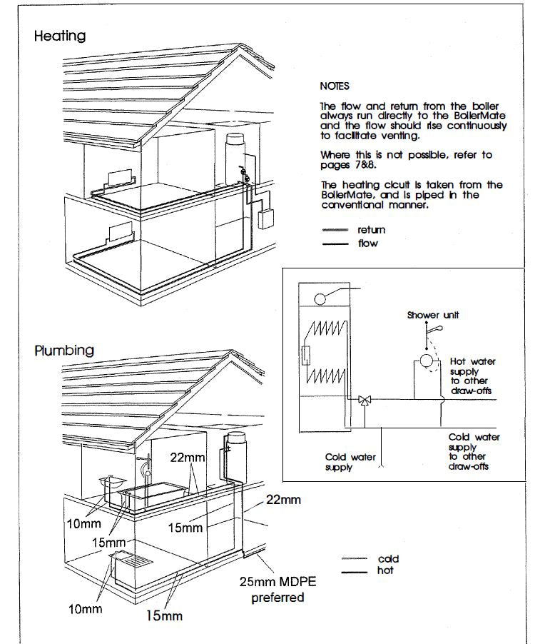 Gledhill- Boilermate- 2- Design- Installation- and -Servicing- Instructions-11