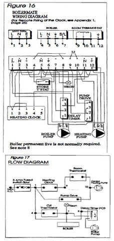 Gledhill- Boilermate- 2- Design- Installation- and -Servicing- Instructions-15