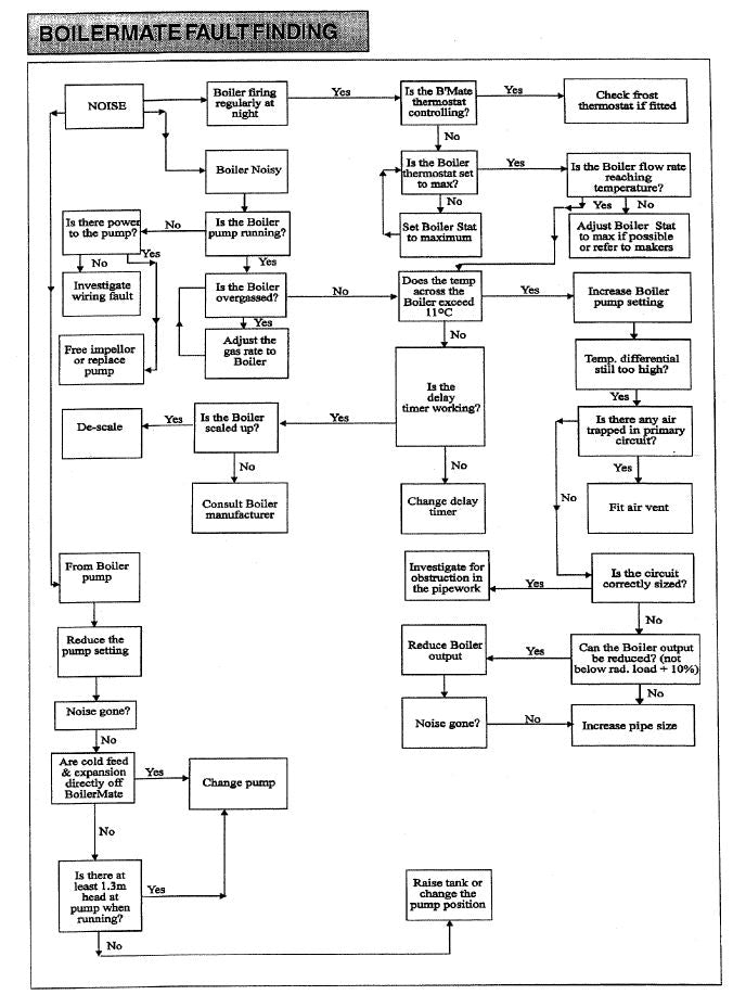 Gledhill- Boilermate- 2- Design- Installation- and -Servicing- Instructions-17