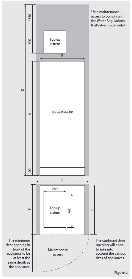 Gledhill- Boilermate- BP- Design- Installation -and -Servicing -Instructions-05