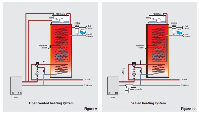 Gledhill- Boilermate- BP- Design- Installation -and -Servicing -Instructions-11